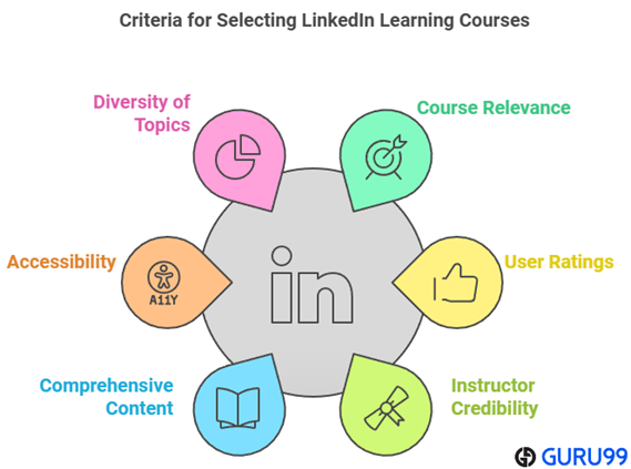 choose free linkedin learning courses