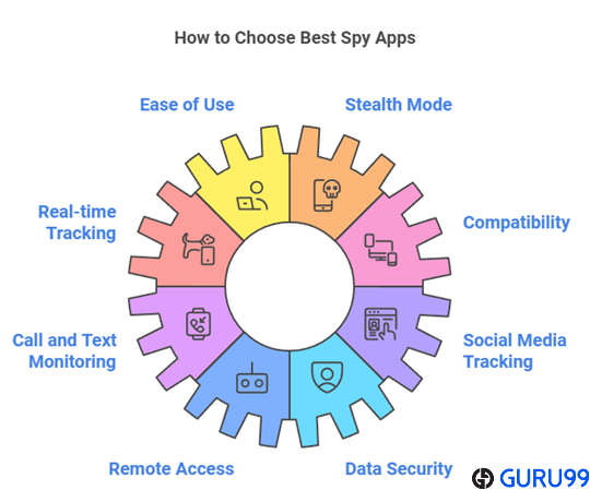 How to Choose Best Spy Apps