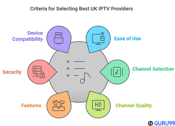 Choose Best UK IPTV Providers