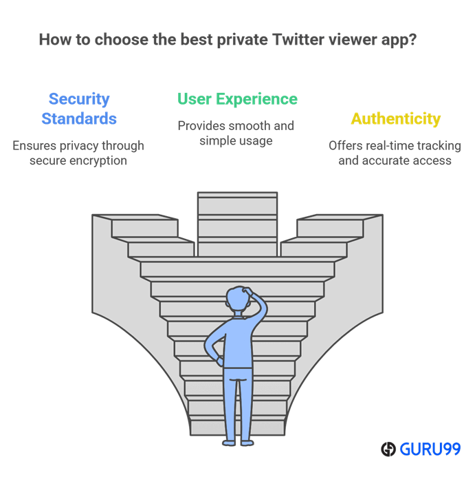 Choose Right Private Twitter Viewer App