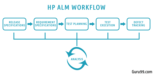 ALM Workflow