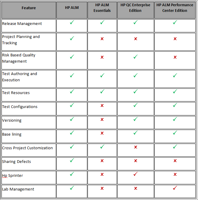 ALM Edition Feature Comparison