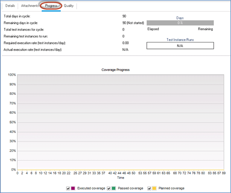 create Cycle Create Cycle