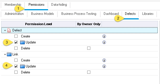 Groups And Permissions