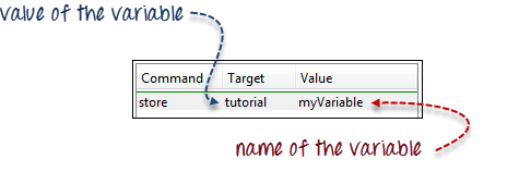 Selenium IDE Variables