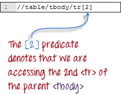 Selenium Web Table Example