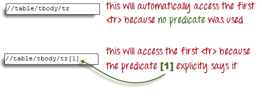 Selenium Web Table using Xpath
