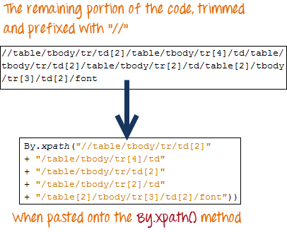 Selenium Web table example with Attributes