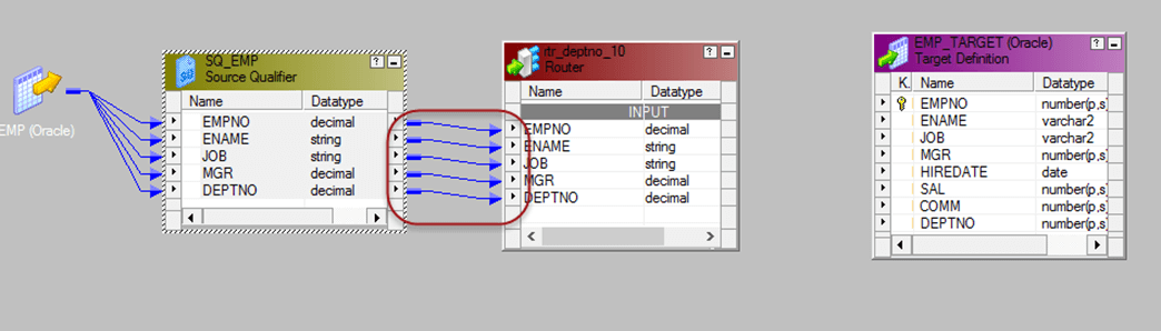 Router Transformation in Informatica