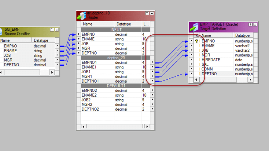 Router Transformation in Informatica
