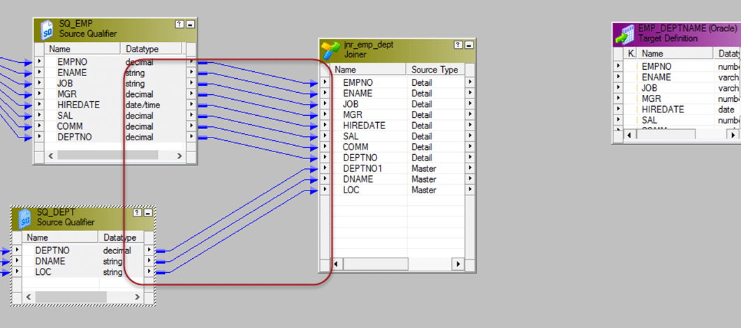 Joiner Transformation in Informatica