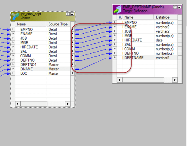 Joiner Transformation in Informatica