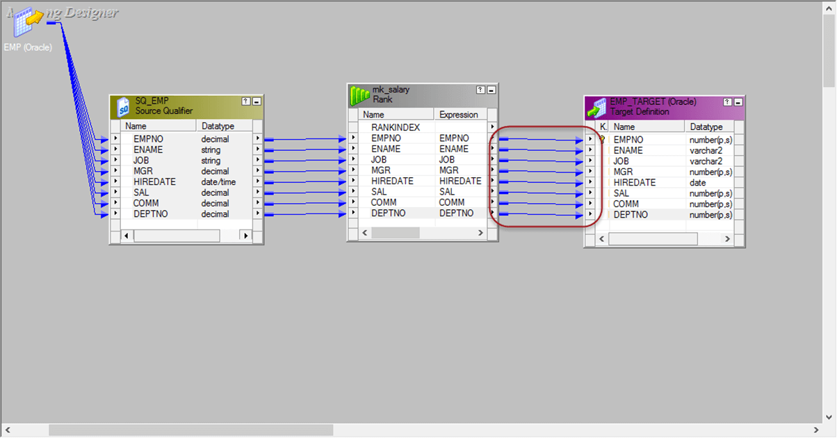 Rank Transformation in Informatica