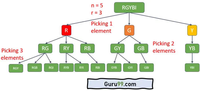 Fixed Element with Recursion