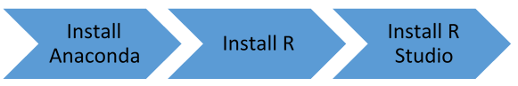 Installing RStudio in Anaconda