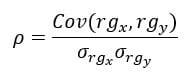 Spearman Rank Correlation in R