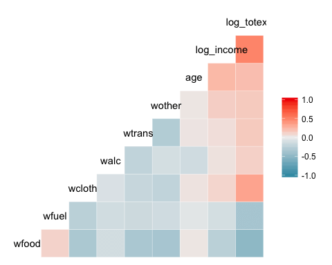 Basic Heat Map