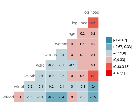 Adding Label to the Heat Map