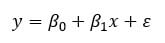 Simple Linear Regression in R