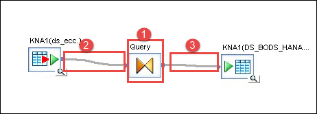SAP DS (Data Services) in HANA