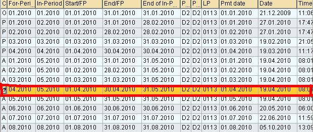 Check Payroll Results using PC_PAYRESULT in SAP