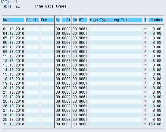 Time Wage Types in SAP