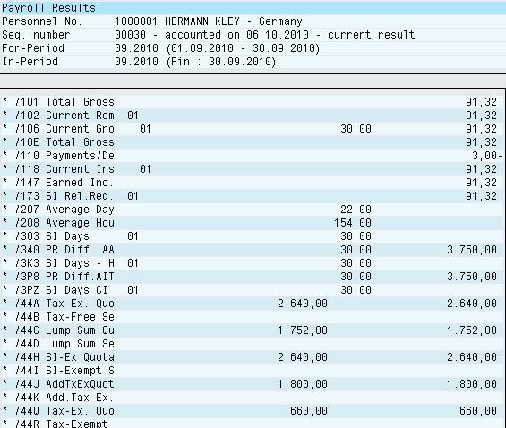 Secondary Wage Types in SAP