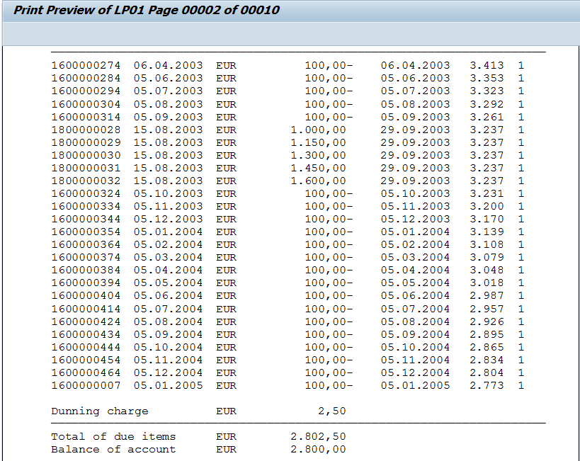 Perform Dunning in SAP