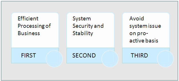 Daily Basic checks / System Monitoring