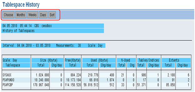 Database Administration