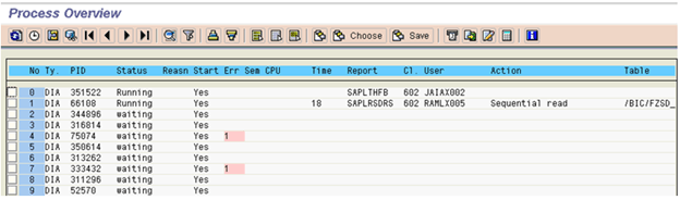 Monitoring Work Processes for Individual Instances SM50