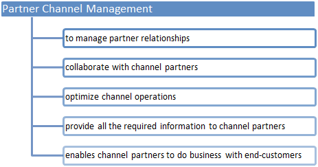 SAP Partner Channel Management