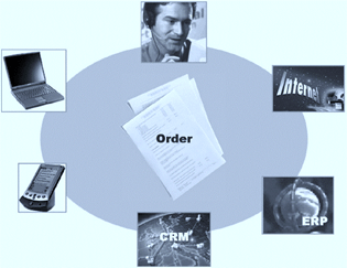 Sales Order Management