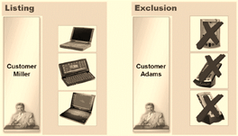 Product Determination