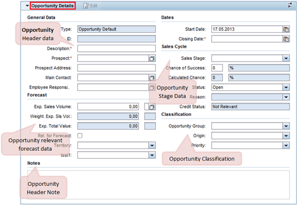 Opportunity Management