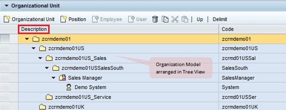 Ultimate Guide to WebClient UI : SAP CRM Tree View