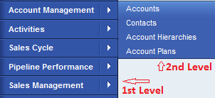 Ultimate Guide to WebClient UI : SAP CRM Levels of navigation via Navigation bar
