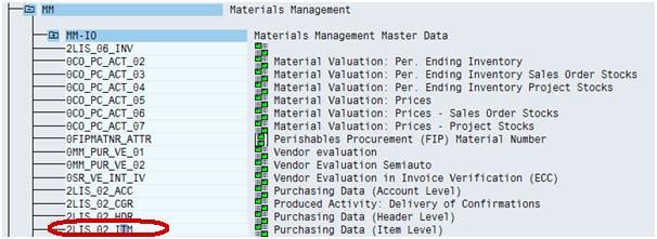 Load Transaction Data from ECC in SAP