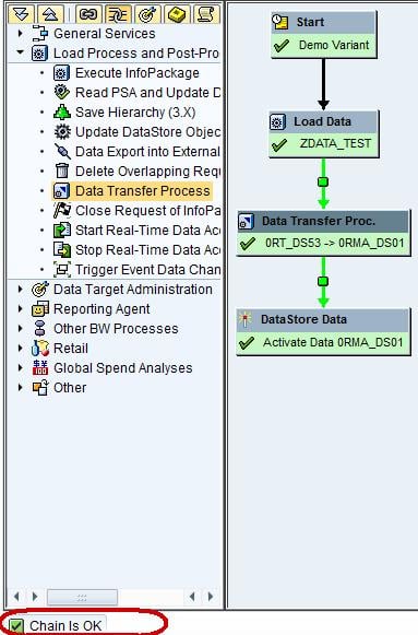 Check Consistency of Process Chain