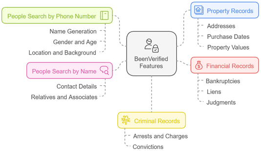 Find Someone’s Name with a Phone Number using Reverse Phone Lookup