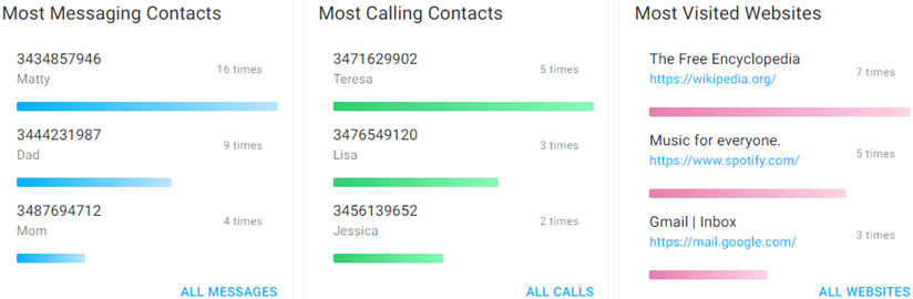 Catch your Cheating Husband using mSpy