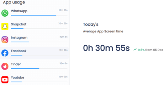 Screen Time