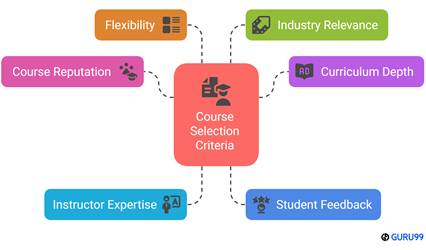 Choose Right ASL Course
