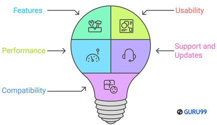 Choose Right Best Partition Management Tool