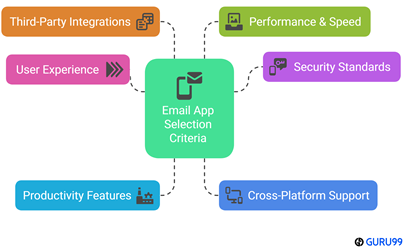 Choose Right Email App for iPhone