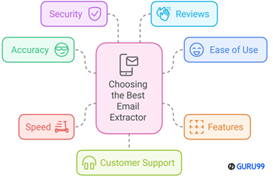 Choose Right Email Extractor Tool