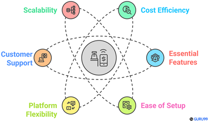 Choose Right POS systems