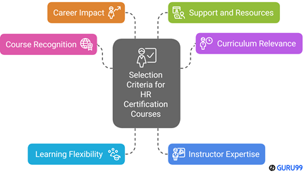 Choose Right HR Course