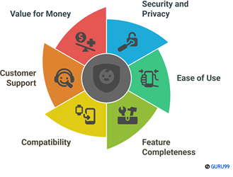 Choose Right Parental Control App