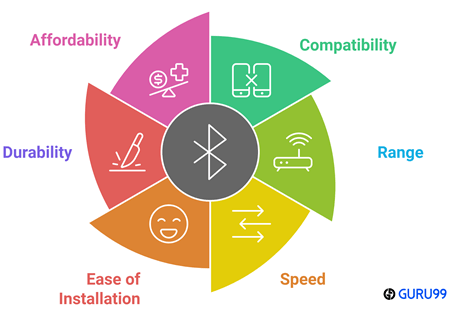 Choose Right Bluetooth Adapter for PC